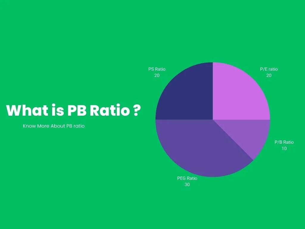 what-is-pb-ratio-how-to-use-it-udyam-guru